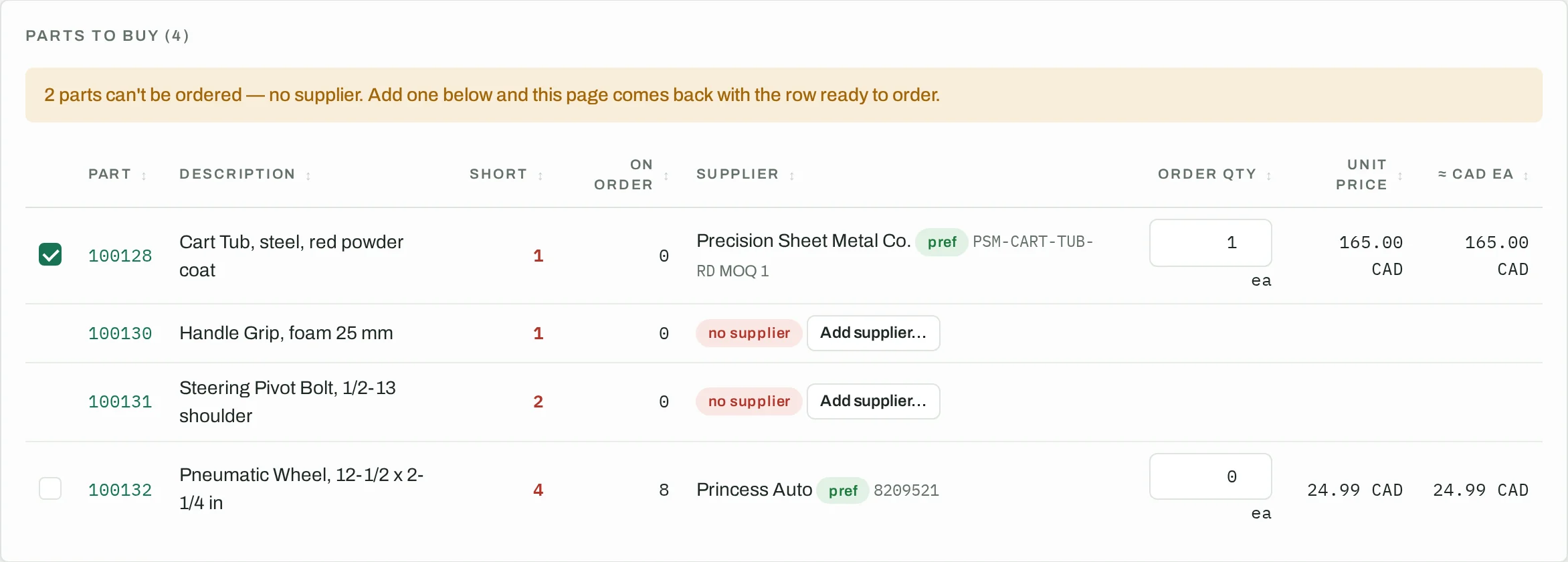 Parts to buy for a cart build: shortages with each part's preferred supplier, price break and CAD cost