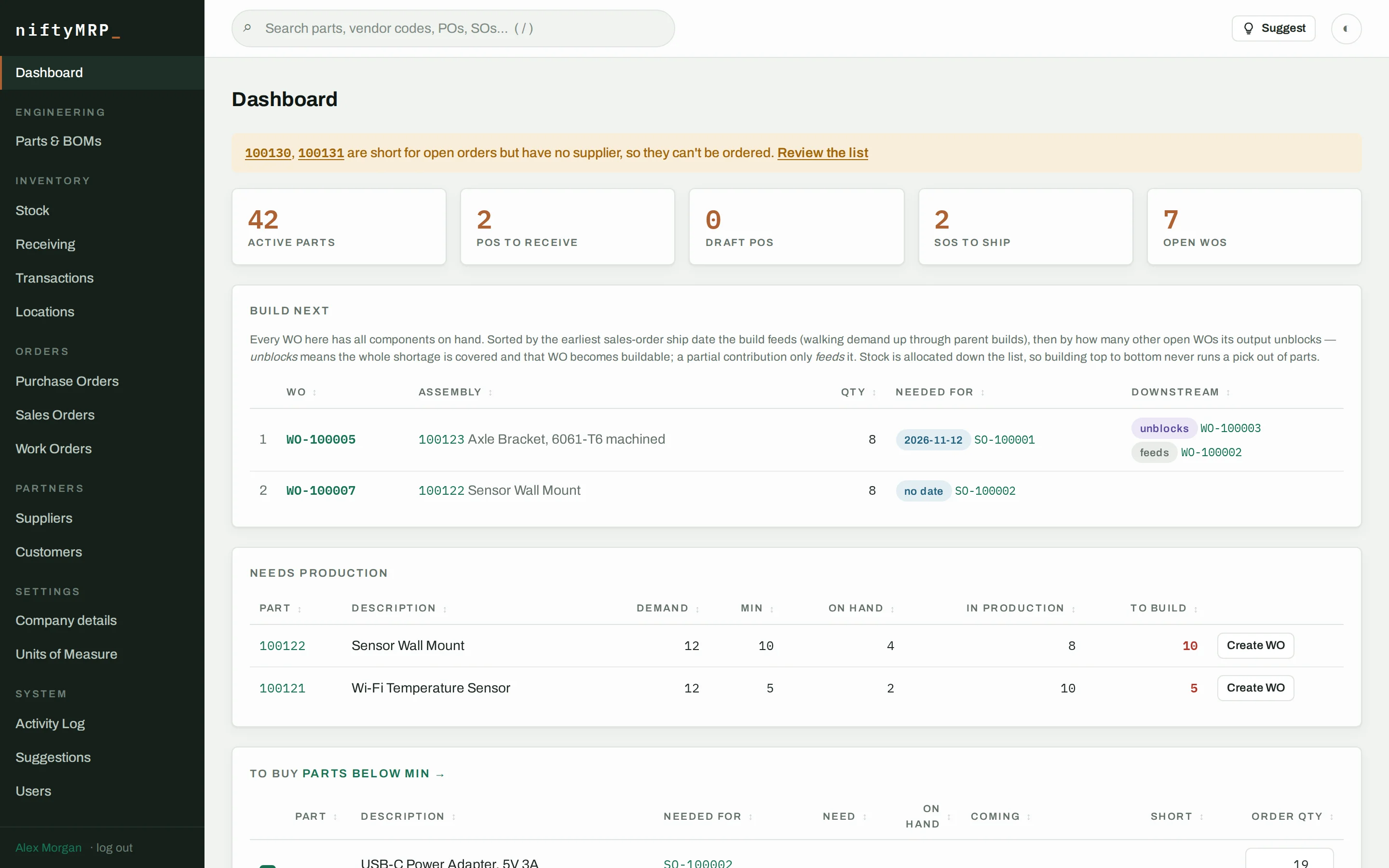 The niftyMRP dashboard: what to build next, what needs production, and what to buy